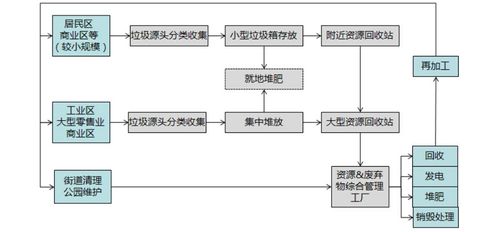 科技賦能未來城市的技術圖譜
