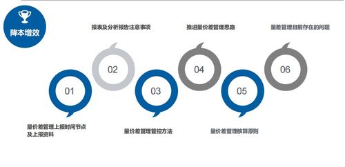 職場實用業務技能第十講 3步深入詳解物資設備管理工作